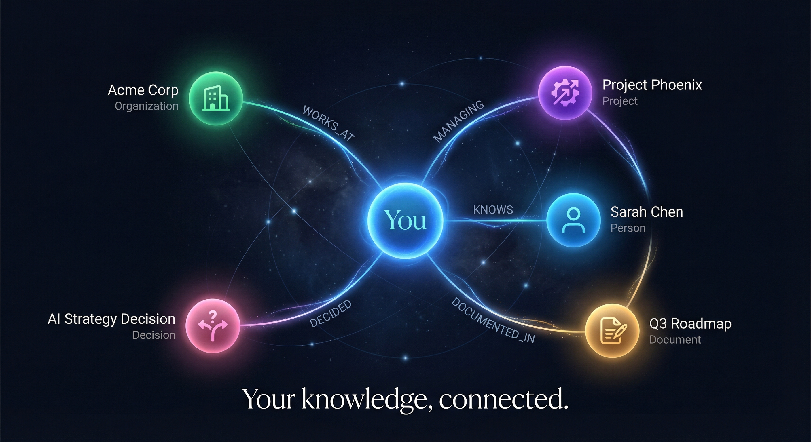 DejaView knowledge graph explorer showing connected entities
